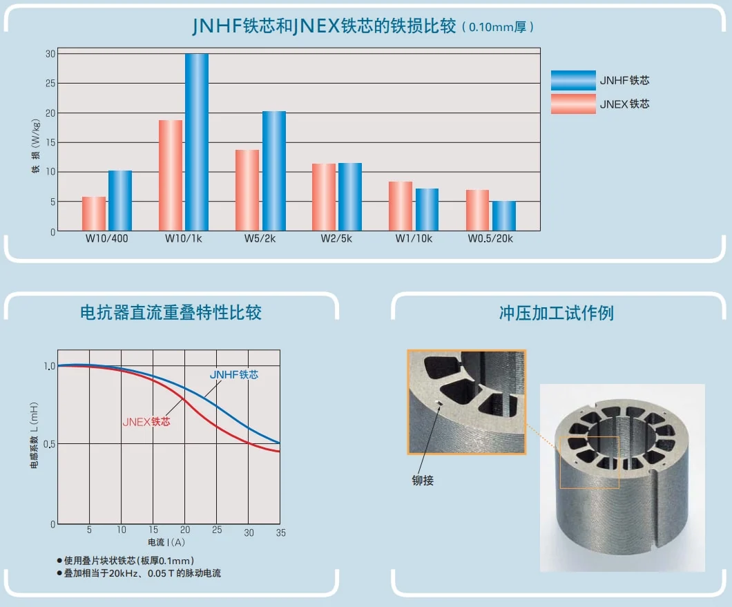 super core 10jnex900 10jnhf600 iron core comparison